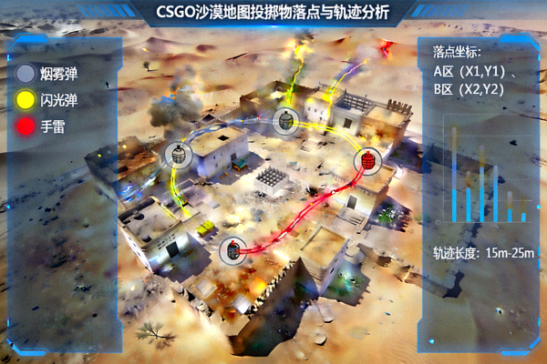 CSGO沙漠地图投掷物落点标记与轨迹分析界面