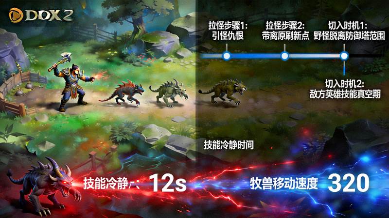 DOTA2野区拉怪与切入时机拆解的画面演示